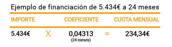 Ejemplo de Saltoki financiación
